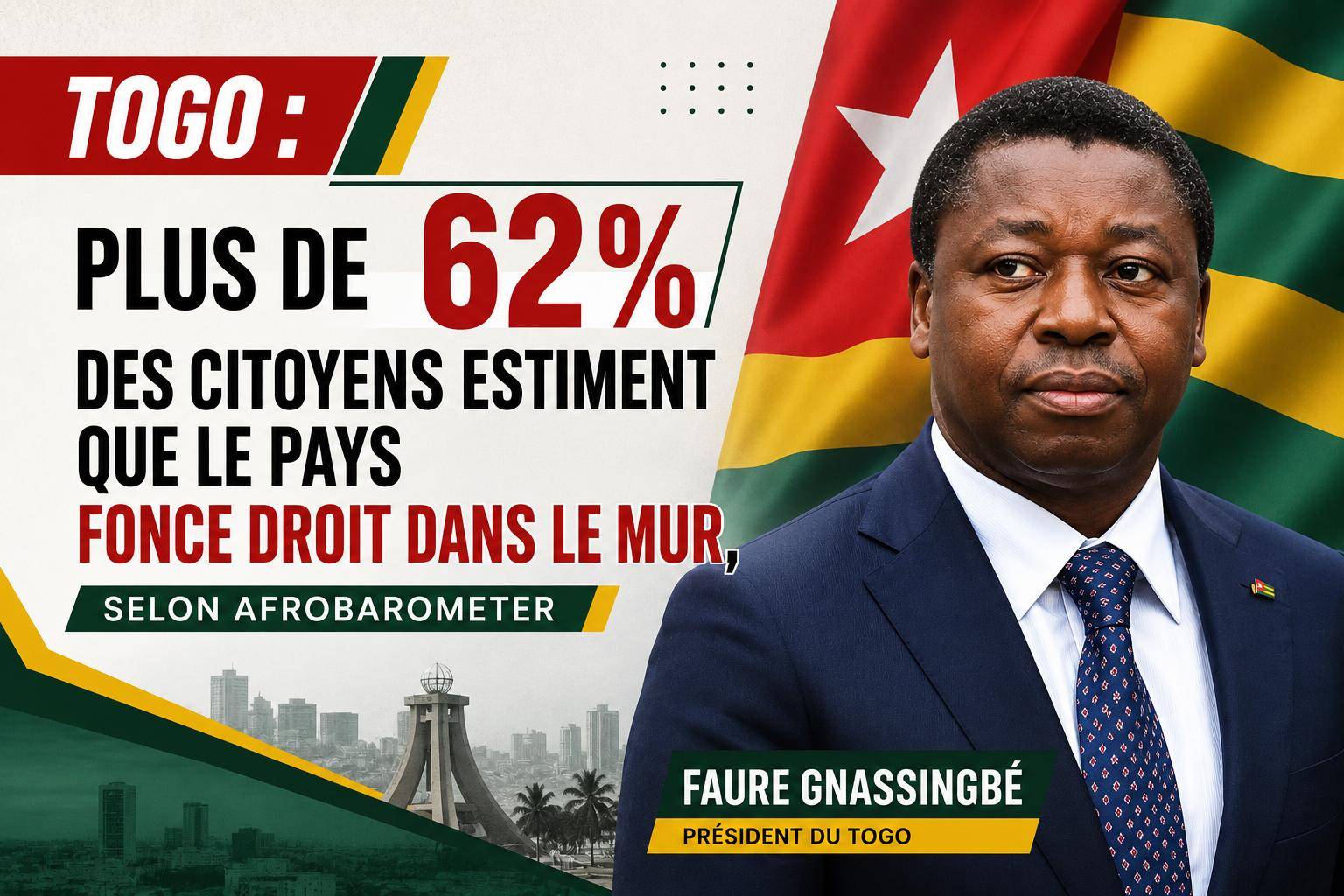 Togo: over 62% of citizens believe the nation is on the wrong path, afrobarometer reveals