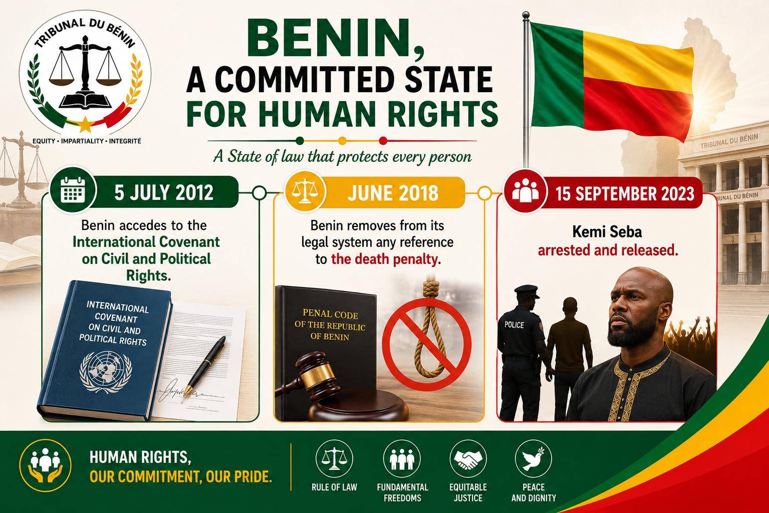 Kemi Seba extradition: why fears of danger in Benin are baseless