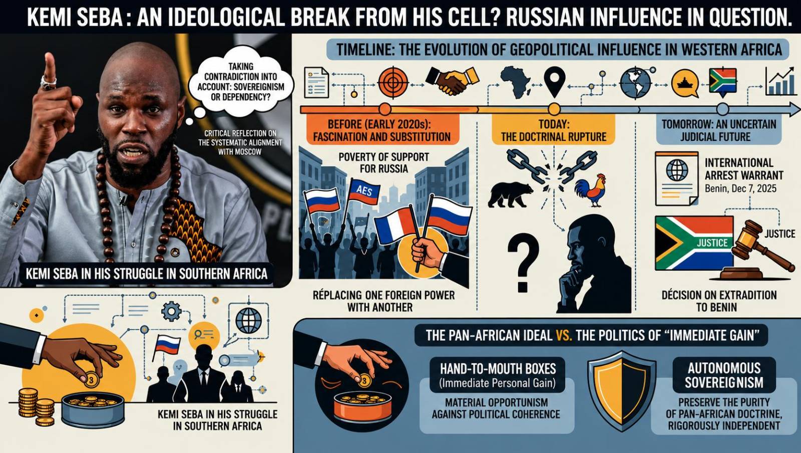 Panafricanist Kemi Seba re-evaluates Russia alignment from prison cell