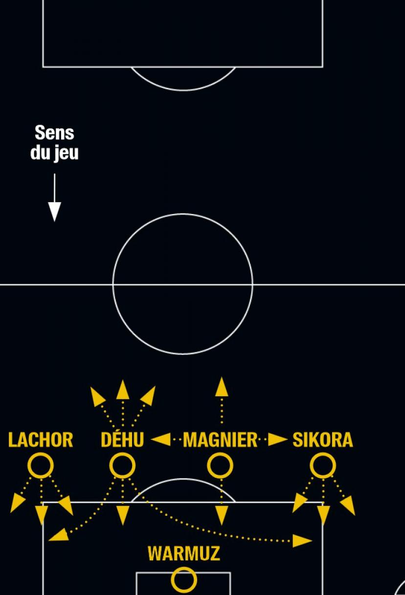 Frédéric Déhu and Cyrille Magnier in the new four-man defensive setup.