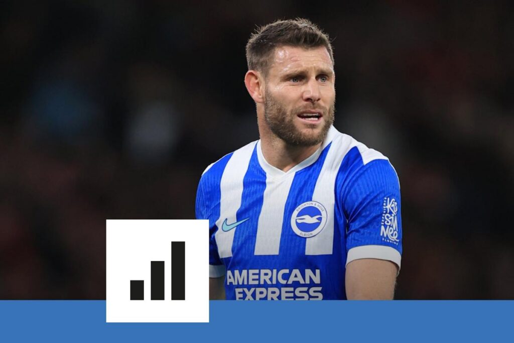 English football legend James Milner retires after record-breaking premier league career