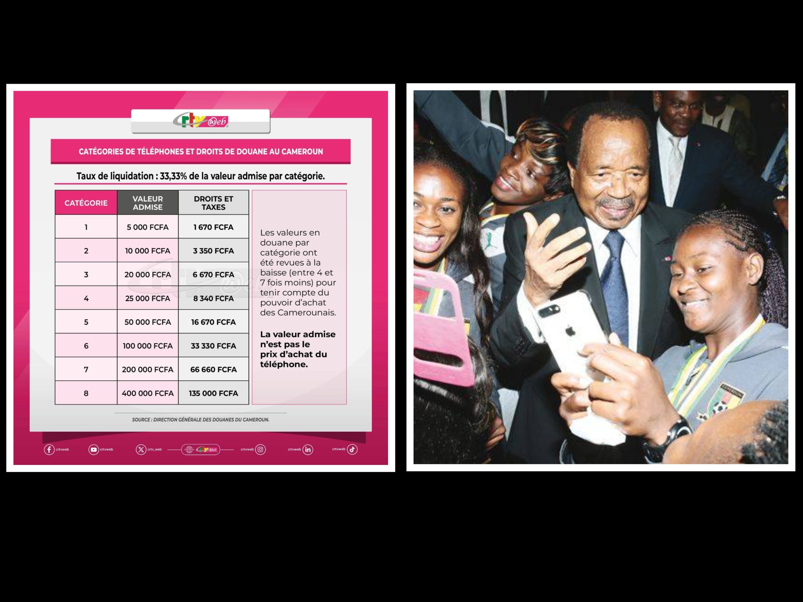 Smartphone taxes in Cameroon hinder digital progress