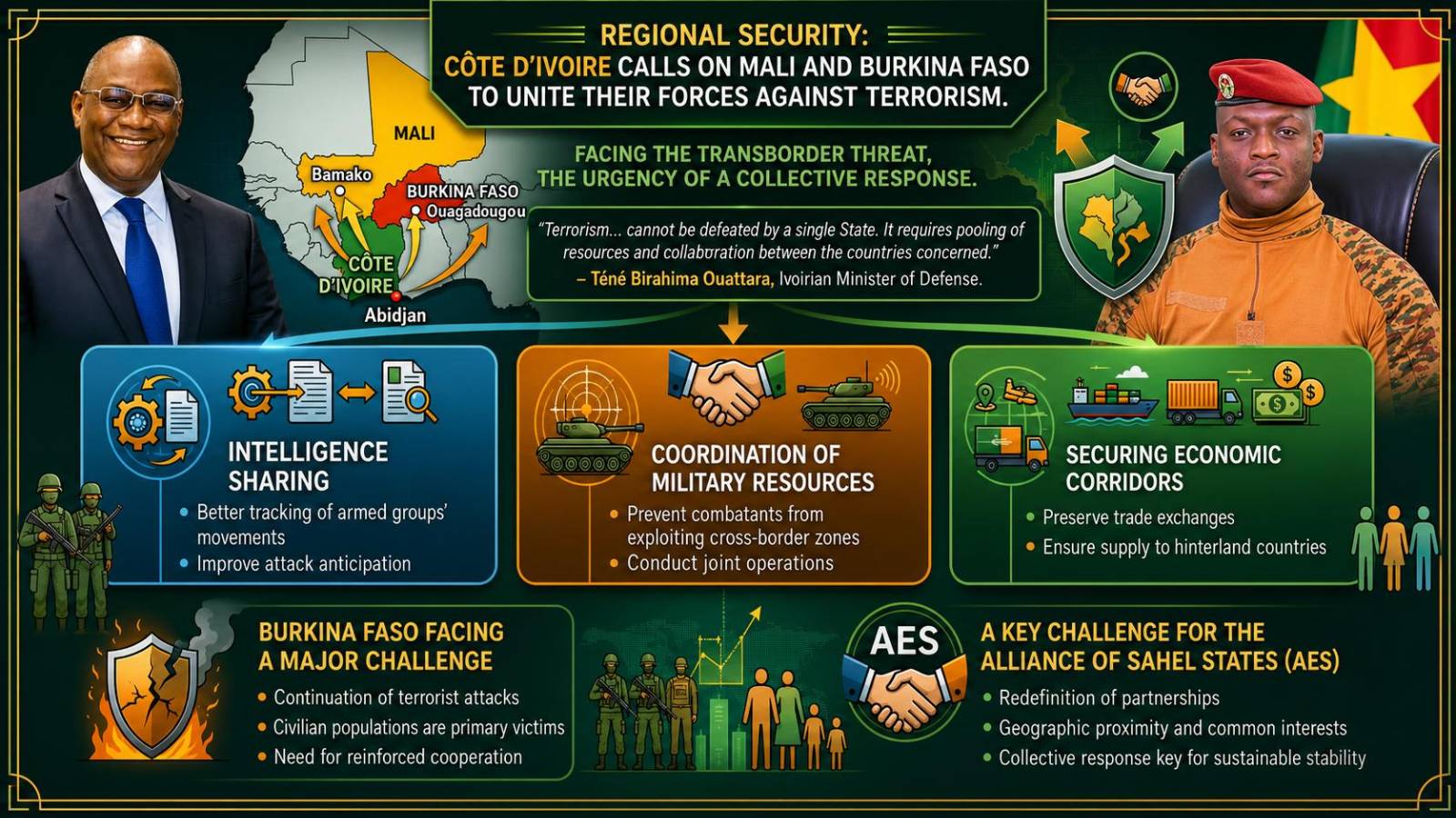 Abidjan’s push for collective security in the Sahel