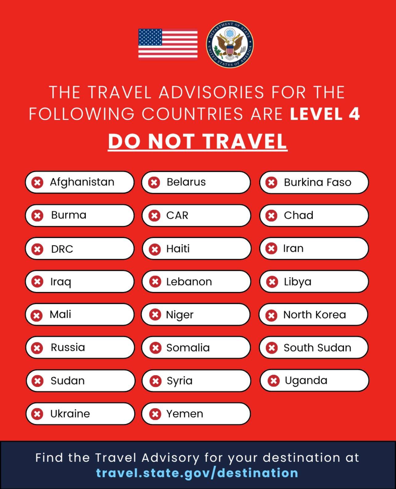 Us issues highest travel warning for Sahel alliance nations amid terror surge