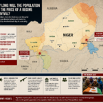 Niger faces mounting terror toll as military transition struggles