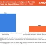 Benin traditional leaders: trusted figures but urged to stay out of politics